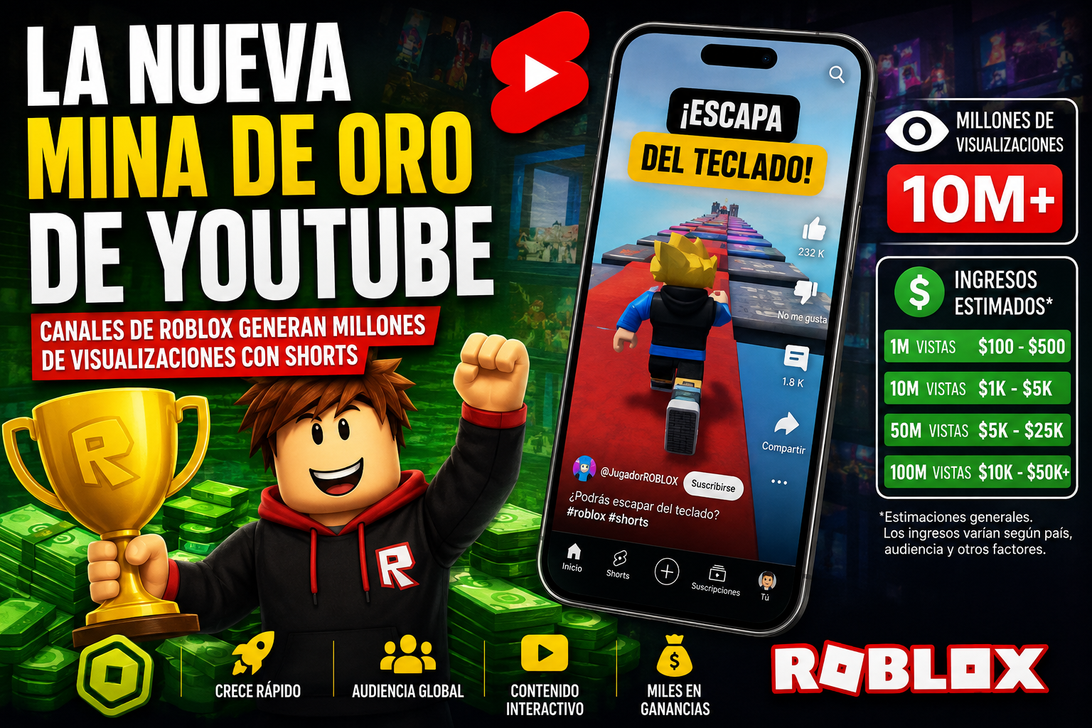La nueva mina de oro de YouTube: Roblox en Shorts